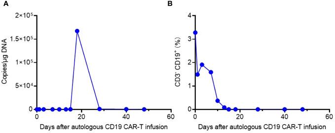 https://cdn.ncbi.nlm.nih.gov/pmc/blobs/ee24/10845664/da57247f303a/fonc-14-1341682-g003.jpg