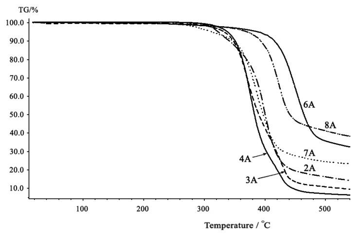 https://cdn.ncbi.nlm.nih.gov/pmc/blobs/ee25/6263316/c4f2d523733d/molecules-15-03661-g007.jpg
