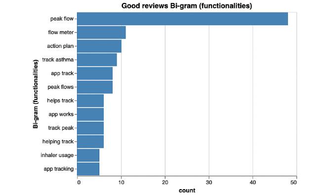 https://cdn.ncbi.nlm.nih.gov/pmc/blobs/ee25/7661227/05d1a6d3d306/mhealth_v8i10e15076_fig2.jpg