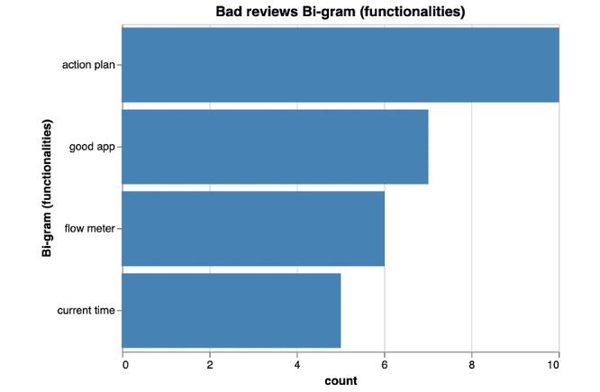 https://cdn.ncbi.nlm.nih.gov/pmc/blobs/ee25/7661227/b459d46f2d62/mhealth_v8i10e15076_fig4.jpg