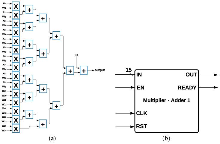 https://cdn.ncbi.nlm.nih.gov/pmc/blobs/ee25/9003435/5249b39af049/sensors-22-02497-g004.jpg