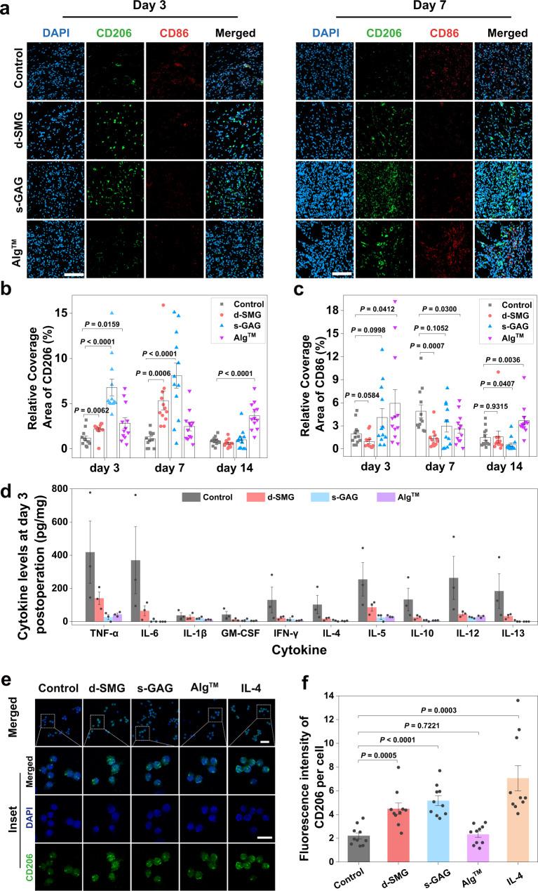 https://cdn.ncbi.nlm.nih.gov/pmc/blobs/ee25/9873654/854dbf48a051/41467_2023_35907_Fig7_HTML.jpg