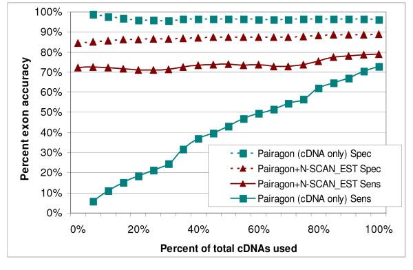 https://cdn.ncbi.nlm.nih.gov/pmc/blobs/ee26/1534067/40c976bf8e85/1471-2105-7-327-6.jpg