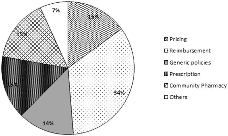 https://cdn.ncbi.nlm.nih.gov/pmc/blobs/ee27/9127866/3acf3903b1ff/10.1177_00469580221093171-fig2.jpg