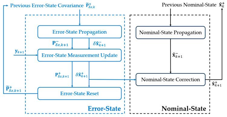 https://cdn.ncbi.nlm.nih.gov/pmc/blobs/ee28/11436219/1a4267bca143/sensors-24-05956-g004.jpg