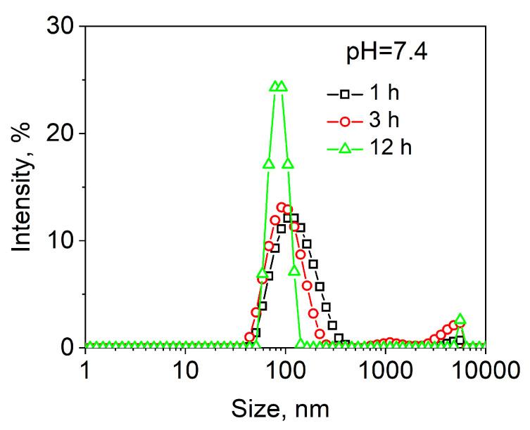 https://cdn.ncbi.nlm.nih.gov/pmc/blobs/ee29/9182360/518f6a492d77/molecules-27-03485-g003.jpg