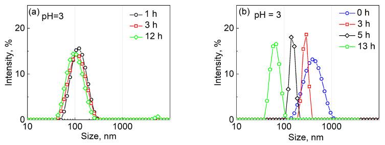 https://cdn.ncbi.nlm.nih.gov/pmc/blobs/ee29/9182360/6c0cdcabcd3e/molecules-27-03485-g004.jpg