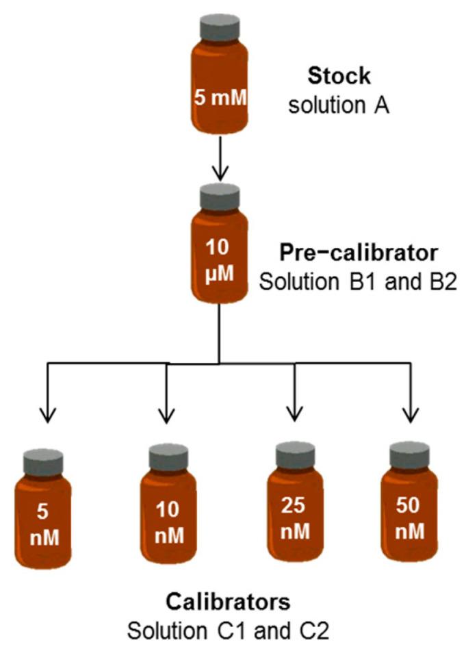 https://cdn.ncbi.nlm.nih.gov/pmc/blobs/ee2a/10671013/f05496cea32a/ijms-24-16289-g001.jpg