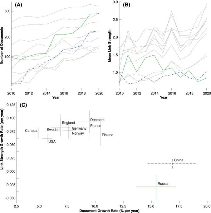 https://cdn.ncbi.nlm.nih.gov/pmc/blobs/ee2c/11182990/5470efbb4777/13280_2024_2038_Fig2_HTML.jpg