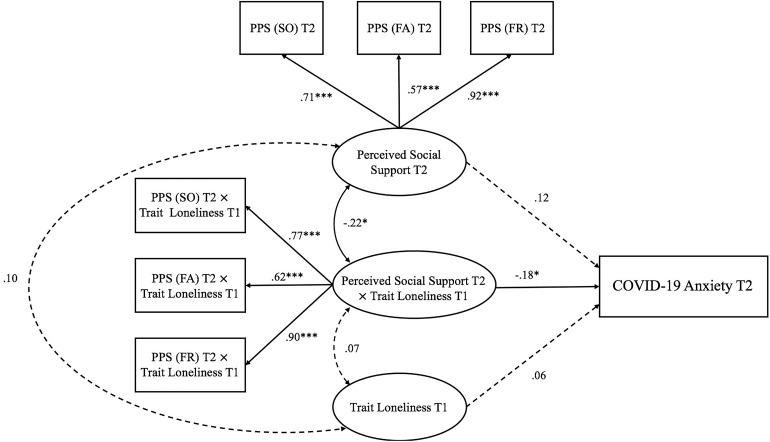 https://cdn.ncbi.nlm.nih.gov/pmc/blobs/ee2f/7677578/d28d3a9d692a/fpsyg-11-566965-g004.jpg