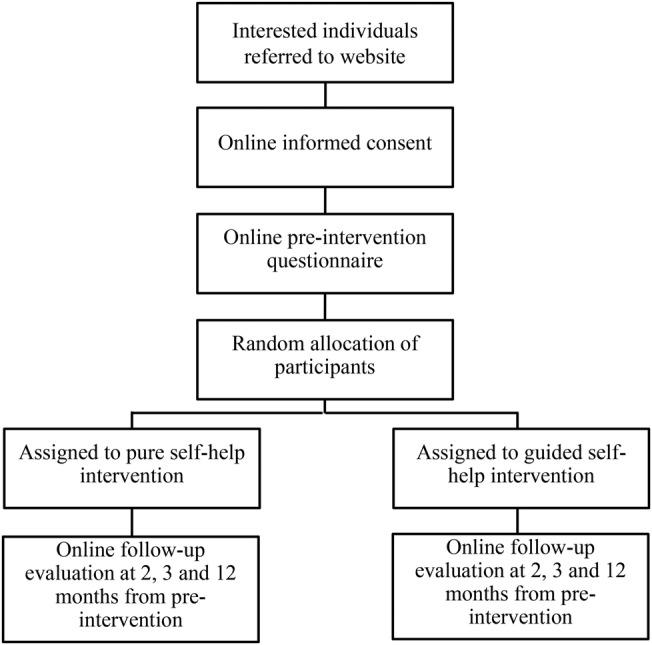 https://cdn.ncbi.nlm.nih.gov/pmc/blobs/ee31/5337748/1e68e28de0a1/bmjopen2016014226f01.jpg
