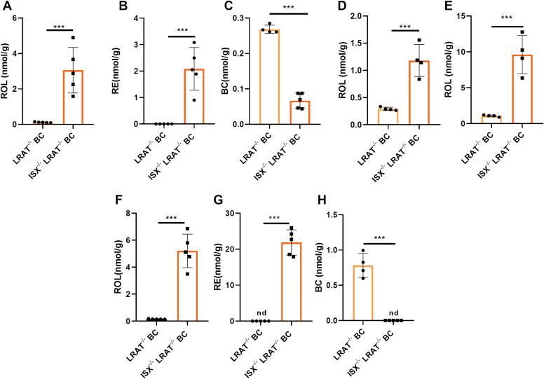 https://cdn.ncbi.nlm.nih.gov/pmc/blobs/ee32/8010212/4298f05dd990/gr7.jpg