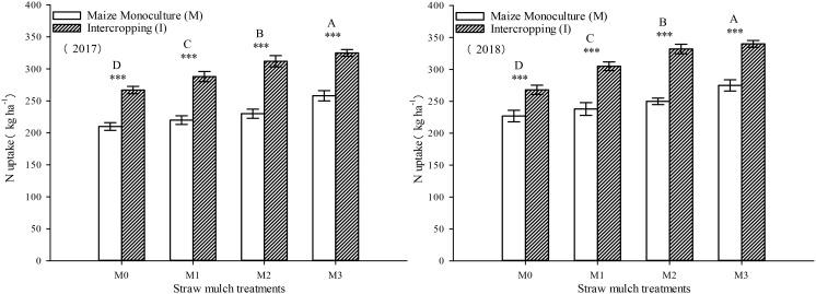 https://cdn.ncbi.nlm.nih.gov/pmc/blobs/ee33/10611467/2528f227252f/fpls-14-1280382-g012.jpg