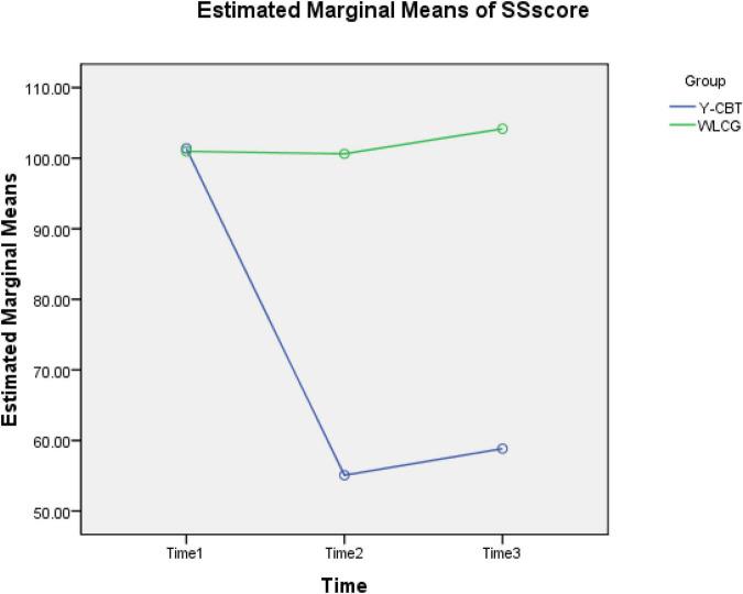 https://cdn.ncbi.nlm.nih.gov/pmc/blobs/ee34/9849775/6509752fda3c/fpsyg-13-950969-g003.jpg
