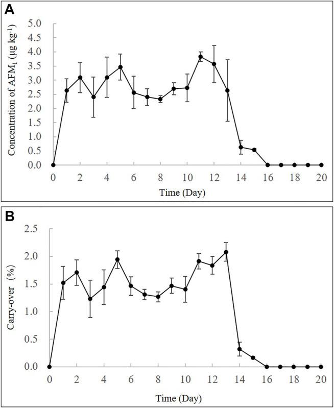 https://cdn.ncbi.nlm.nih.gov/pmc/blobs/ee35/8740645/4c115c2cf168/fchem-09-809480-g002.jpg