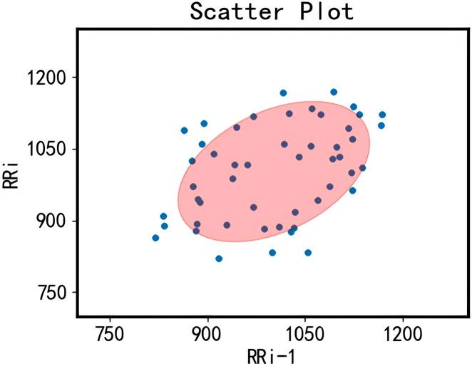 https://cdn.ncbi.nlm.nih.gov/pmc/blobs/ee36/12034550/0c7e6a44cbc0/fphys-16-1535331-g003.jpg