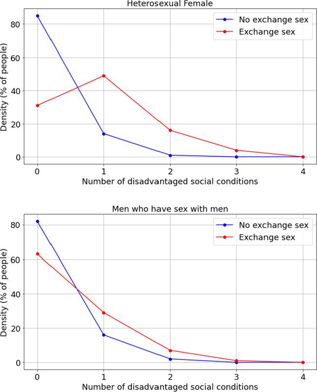 https://cdn.ncbi.nlm.nih.gov/pmc/blobs/ee37/11976357/b604d5e8ab58/10729_2024_9694_Fig6_HTML.jpg