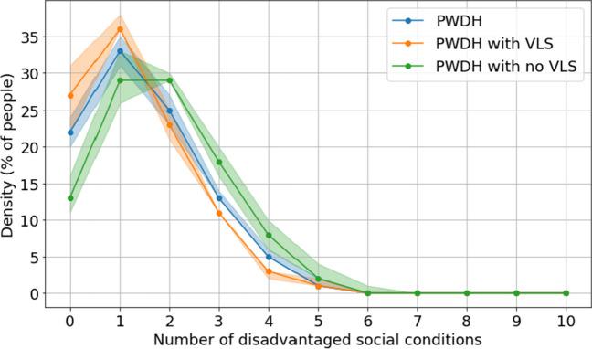 https://cdn.ncbi.nlm.nih.gov/pmc/blobs/ee37/11976357/ece2e016ea4e/10729_2024_9694_Fig4_HTML.jpg