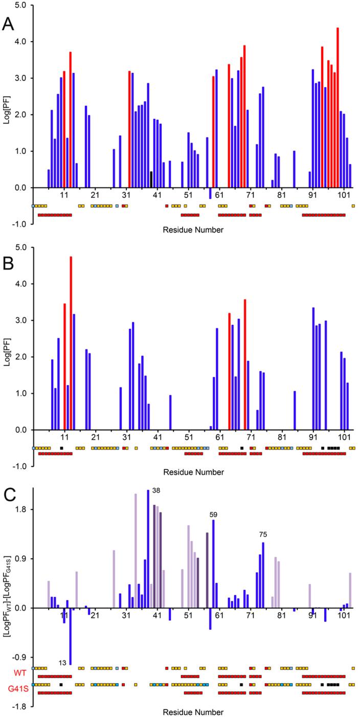 https://cdn.ncbi.nlm.nih.gov/pmc/blobs/ee3a/4962053/56a485c4863d/srep30447-f4.jpg