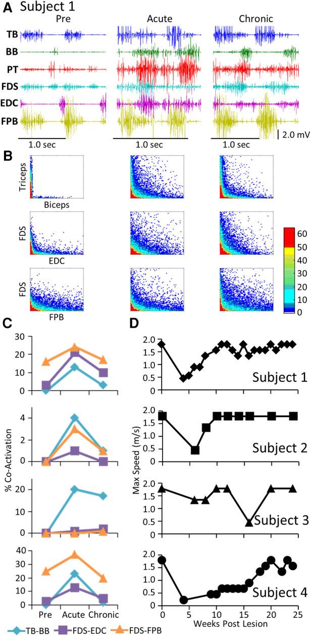 https://cdn.ncbi.nlm.nih.gov/pmc/blobs/ee3b/10291623/aa53776f6180/fresc-04-1205456-g003.jpg