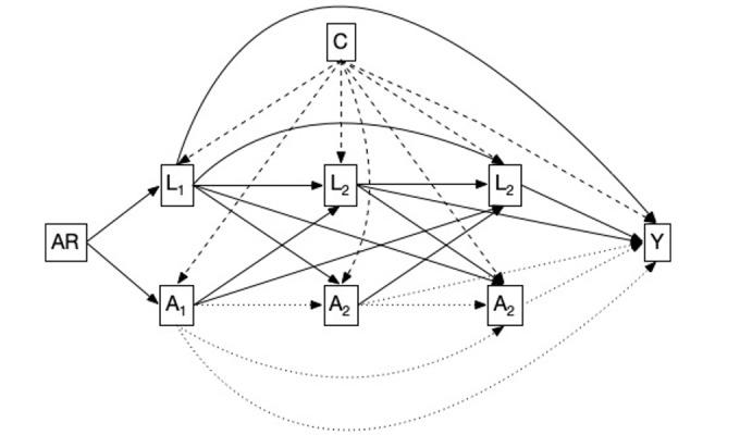 https://cdn.ncbi.nlm.nih.gov/pmc/blobs/ee3d/11074892/3bd245b20707/resprot_v13i1e56262_fig1.jpg