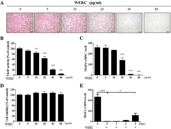 https://cdn.ncbi.nlm.nih.gov/pmc/blobs/ee3d/5657118/2628a6d27015/12906_2017_1986_Fig4_HTML.jpg