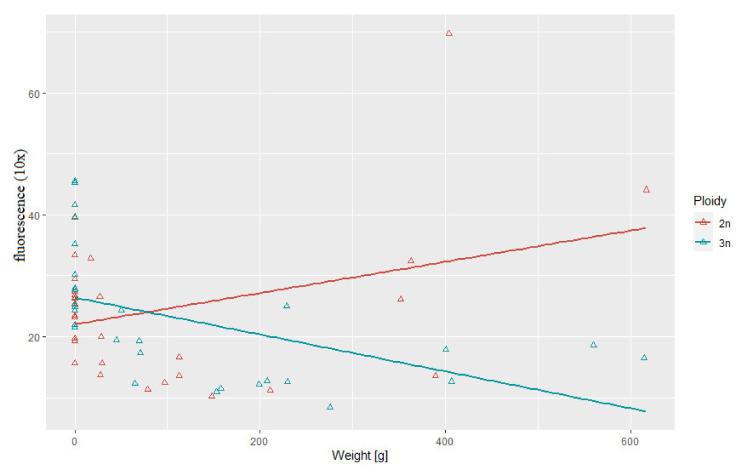 https://cdn.ncbi.nlm.nih.gov/pmc/blobs/ee3f/7397301/c3a6ebf043eb/genes-11-00786-g004.jpg