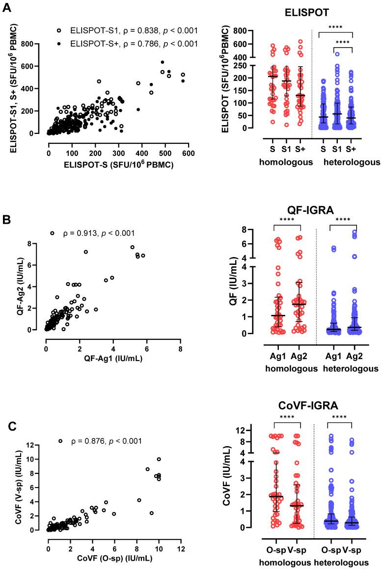 https://cdn.ncbi.nlm.nih.gov/pmc/blobs/ee41/11679843/398fc6ae8a24/vaccines-12-01350-g004.jpg