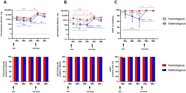 https://cdn.ncbi.nlm.nih.gov/pmc/blobs/ee41/11679843/5c4fcf51efa2/vaccines-12-01350-g003.jpg