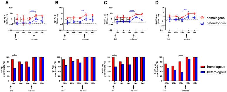https://cdn.ncbi.nlm.nih.gov/pmc/blobs/ee41/11679843/926a5bdf0b82/vaccines-12-01350-g002.jpg
