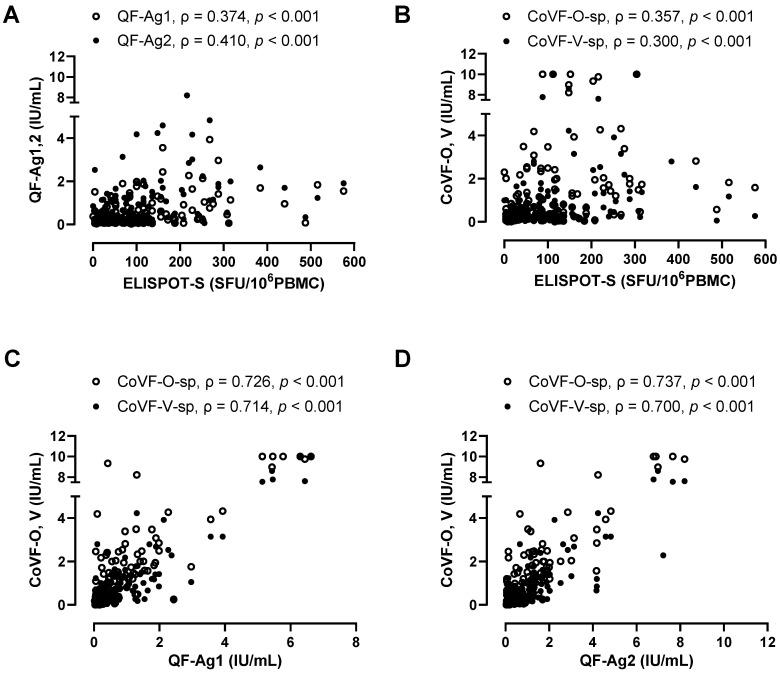 https://cdn.ncbi.nlm.nih.gov/pmc/blobs/ee41/11679843/dc0fd6ce0f60/vaccines-12-01350-g005.jpg
