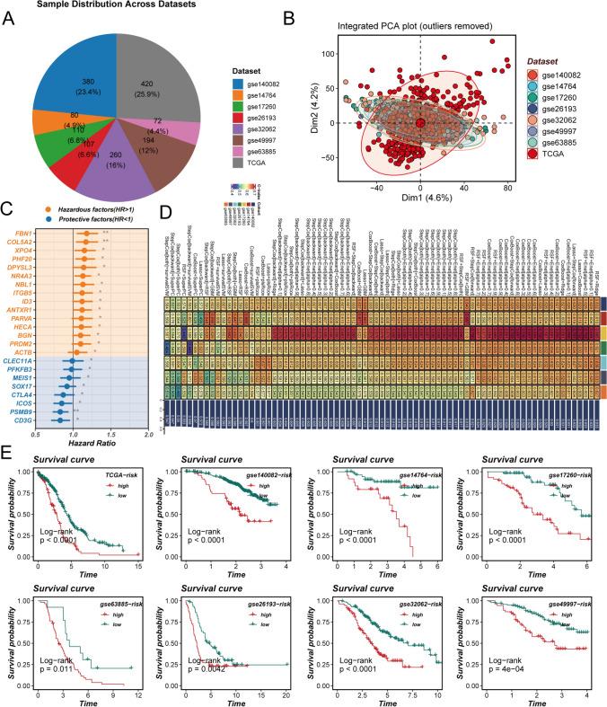 https://cdn.ncbi.nlm.nih.gov/pmc/blobs/ee42/11985714/52d681aaecbb/12672_2025_2267_Fig4_HTML.jpg