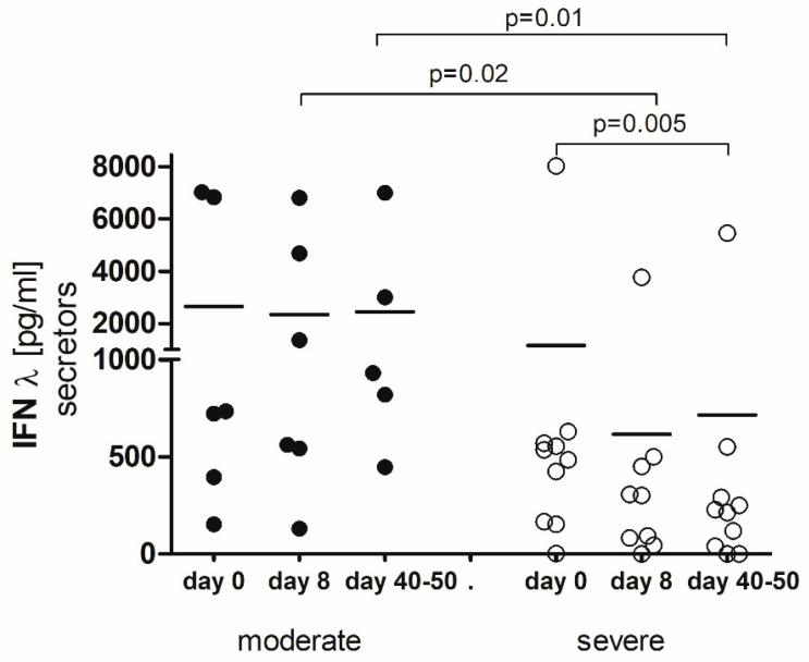 https://cdn.ncbi.nlm.nih.gov/pmc/blobs/ee44/11476353/cd2a98c75c04/ijms-25-10530-g002.jpg
