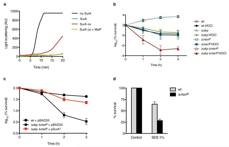 https://cdn.ncbi.nlm.nih.gov/pmc/blobs/ee46/4700593/8dc88b24919e/emss-65378-f0004.jpg