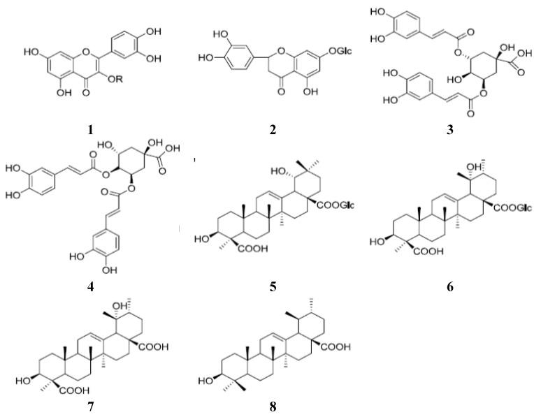 https://cdn.ncbi.nlm.nih.gov/pmc/blobs/ee4a/6270365/551f12069e84/molecules-18-02934-g002.jpg