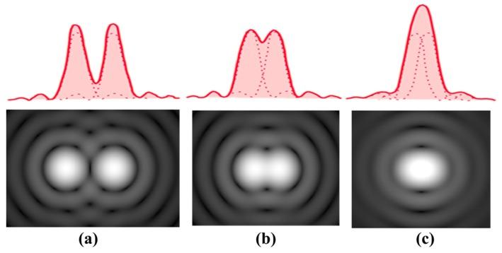 https://cdn.ncbi.nlm.nih.gov/pmc/blobs/ee4f/5375769/4df17e23da17/sensors-17-00483-g005.jpg