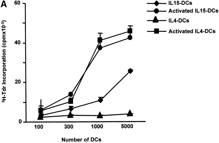 https://cdn.ncbi.nlm.nih.gov/pmc/blobs/ee52/2193478/fa7fdcae6f97/JEM001409.f4a.jpg