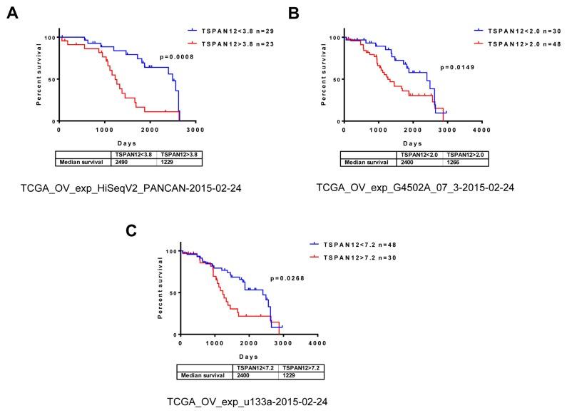 https://cdn.ncbi.nlm.nih.gov/pmc/blobs/ee53/6681867/814624b08698/molce-42-557f1.jpg