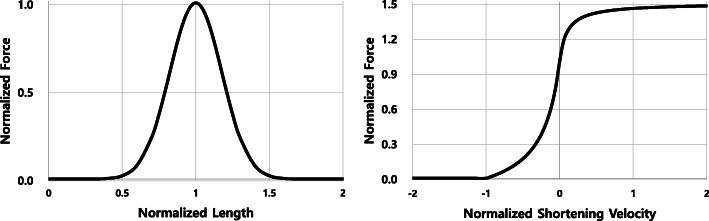 https://cdn.ncbi.nlm.nih.gov/pmc/blobs/ee53/7713038/e3cdf31f8fad/12917_2020_2644_Fig6_HTML.jpg