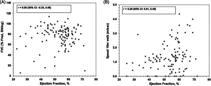 https://cdn.ncbi.nlm.nih.gov/pmc/blobs/ee54/7693230/136c37c1b2ff/MUS-62-626-g003.jpg