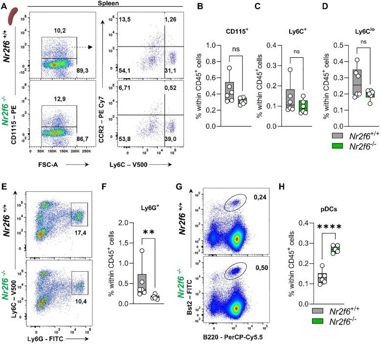 https://cdn.ncbi.nlm.nih.gov/pmc/blobs/ee56/11747239/30cc46c1f5e7/fimmu-15-1404805-g007.jpg