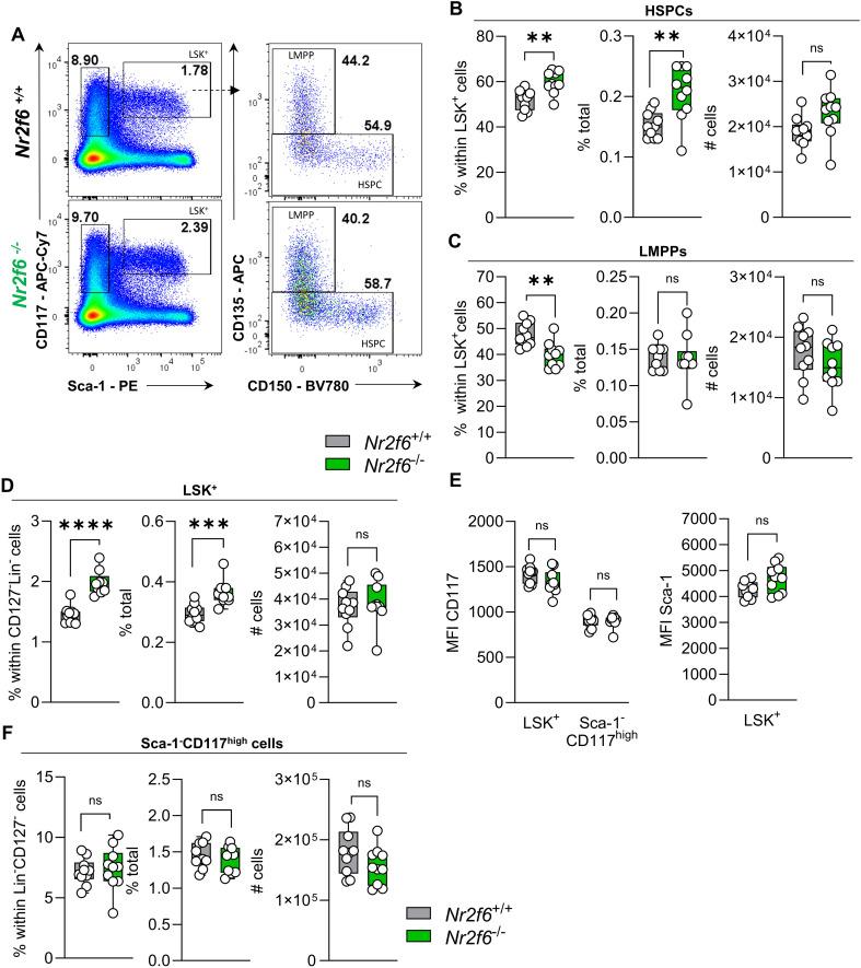 https://cdn.ncbi.nlm.nih.gov/pmc/blobs/ee56/11747239/3ca6d427af07/fimmu-15-1404805-g002.jpg