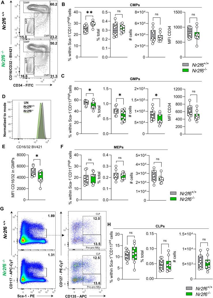 https://cdn.ncbi.nlm.nih.gov/pmc/blobs/ee56/11747239/a46aa3b750d7/fimmu-15-1404805-g003.jpg