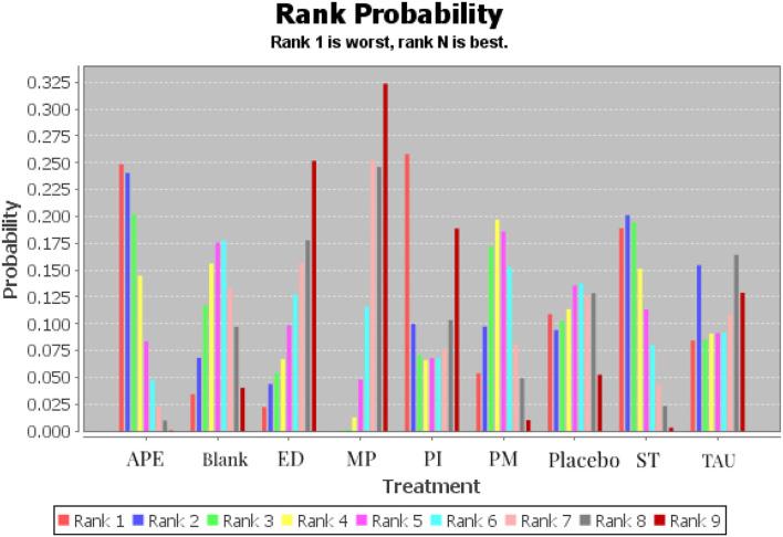https://cdn.ncbi.nlm.nih.gov/pmc/blobs/ee56/9277051/5762dee3bac3/fpsyg-13-886015-g0004.jpg