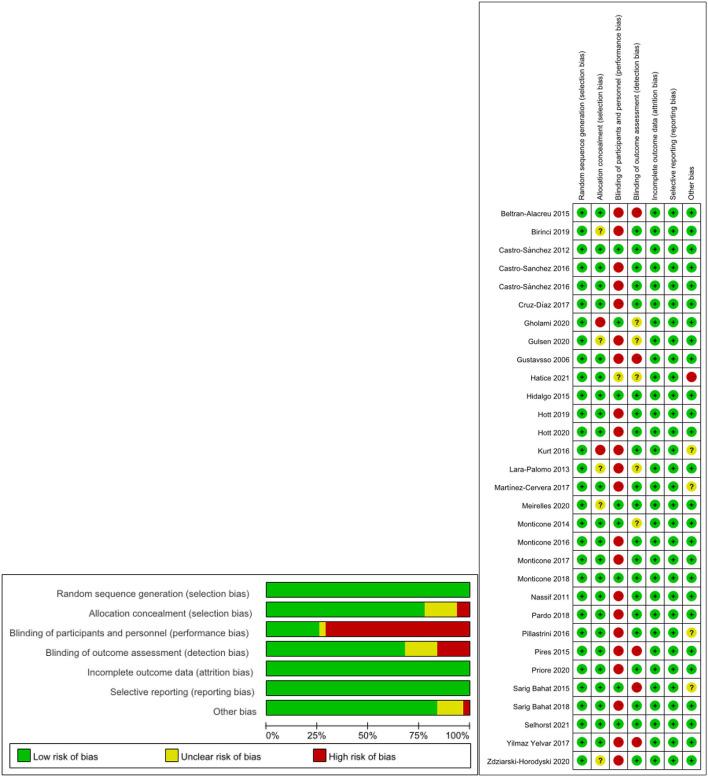 https://cdn.ncbi.nlm.nih.gov/pmc/blobs/ee56/9277051/eaf681dcb7d2/fpsyg-13-886015-g0002.jpg