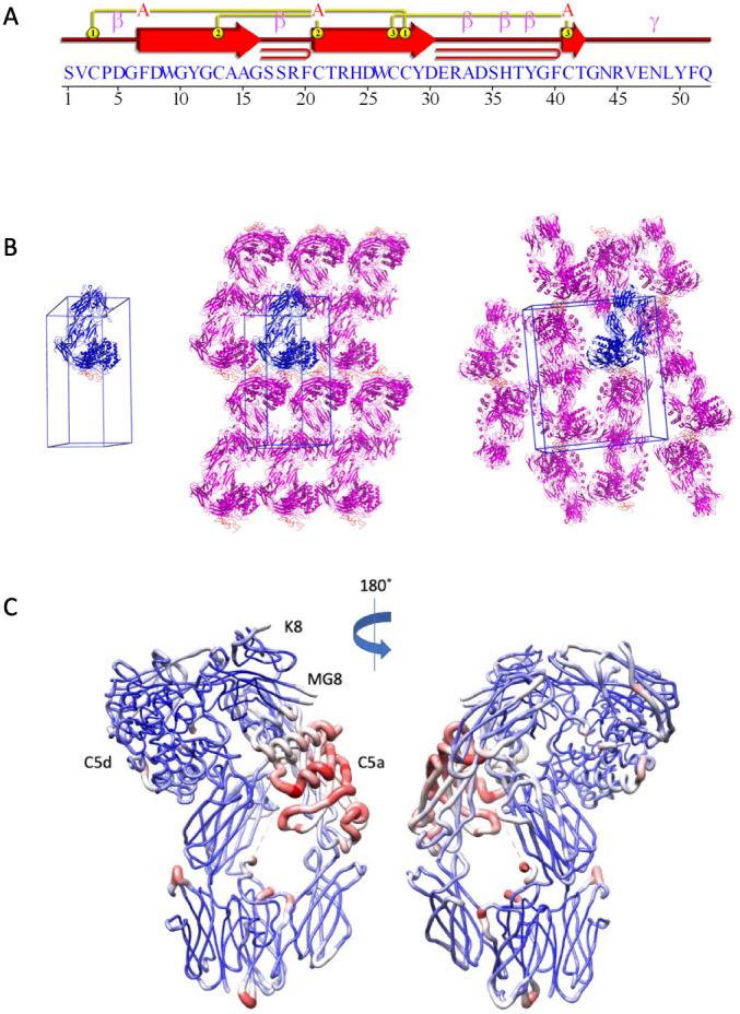 https://cdn.ncbi.nlm.nih.gov/pmc/blobs/ee57/7972453/acd15d5dba60/elife-63586-fig3-figsupp1.jpg