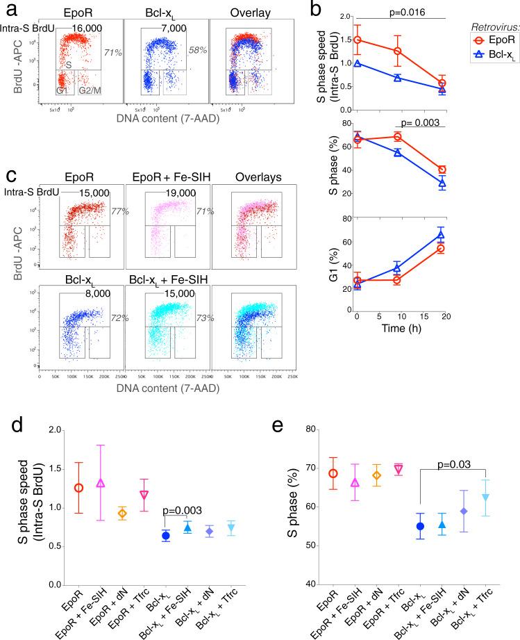 https://cdn.ncbi.nlm.nih.gov/pmc/blobs/ee58/8683474/443be40551d2/41467_2021_27562_Fig3_HTML.jpg
