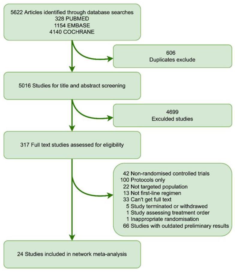 https://cdn.ncbi.nlm.nih.gov/pmc/blobs/ee58/9563574/bf5461b91b41/cancers-14-04894-g001.jpg