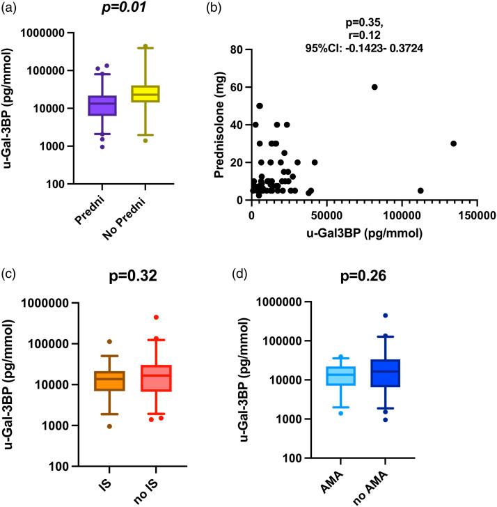 https://cdn.ncbi.nlm.nih.gov/pmc/blobs/ee58/9939930/5858e3afec7e/10.1177_09612033221145534-fig3.jpg