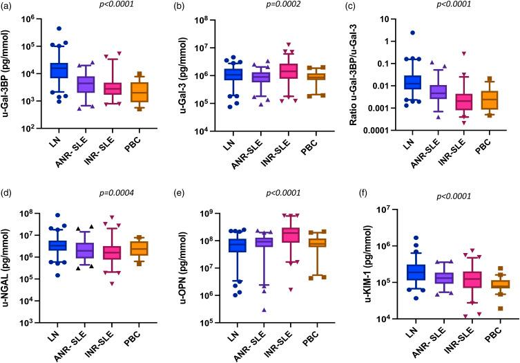 https://cdn.ncbi.nlm.nih.gov/pmc/blobs/ee58/9939930/d6cc2db497ec/10.1177_09612033221145534-fig1.jpg